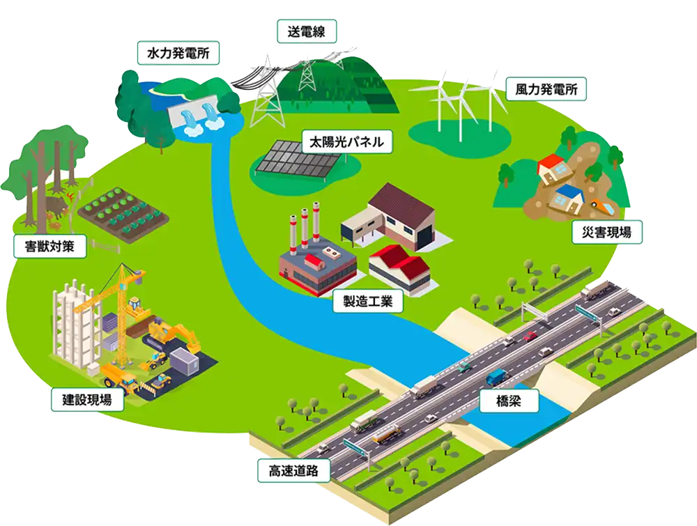 サービスマップ